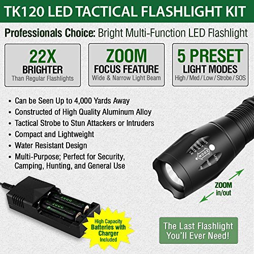 most powerful high lumen flashlight